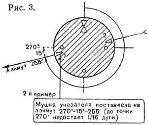 здоровые диеты для похудения